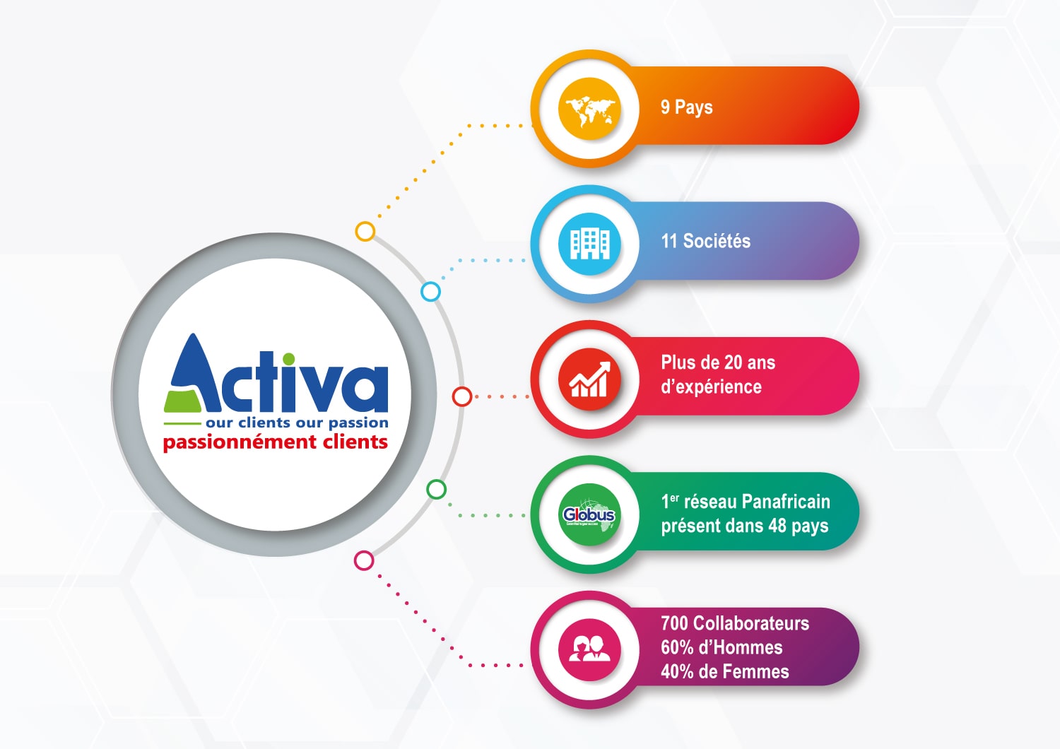 https://www.group-activa.com/wp-content/uploads/2021/01/VF-min.jpg 1500w, https://www.group-activa.com/wp-content/uploads/2021/01/VF-min-300x212.jpg 300w, https://www.group-activa.com/wp-content/uploads/2021/01/VF-min-1024x724.jpg 1024w, https://www.group-activa.com/wp-content/uploads/2021/01/VF-min-768x543.jpg 768w